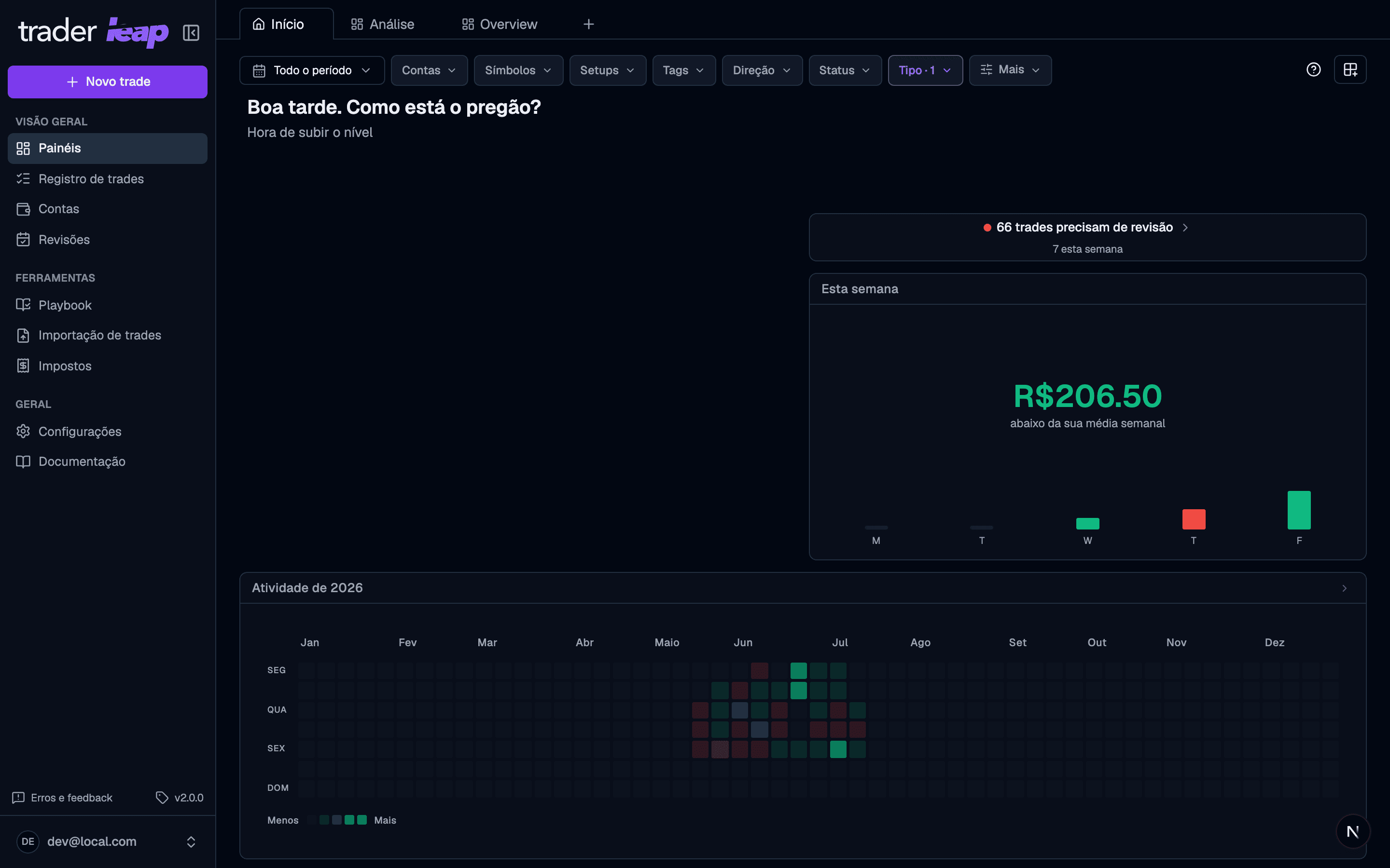 Painel Início com o resumo da semana e o mapa de atividade do ano